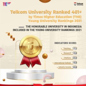 THE Young University Ranking