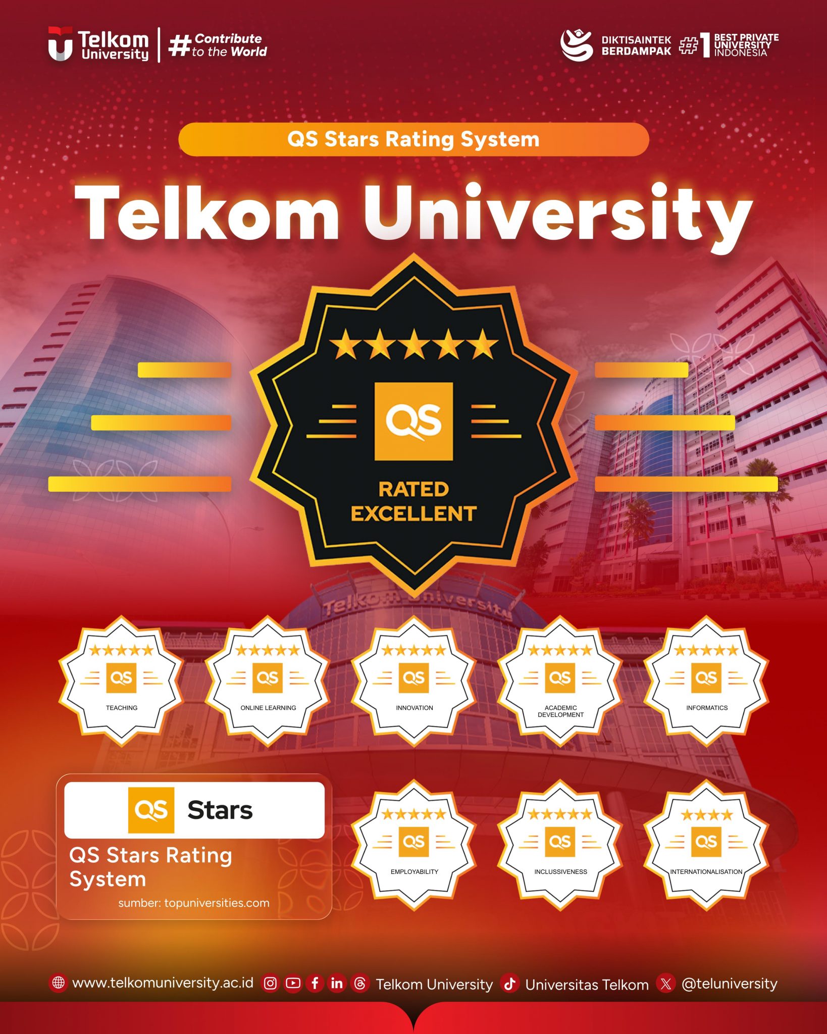 Telkom University Raih QS Stars 5: Bukti Keseriusan dalam Mutu Pendidikan dan Kontribusi Global